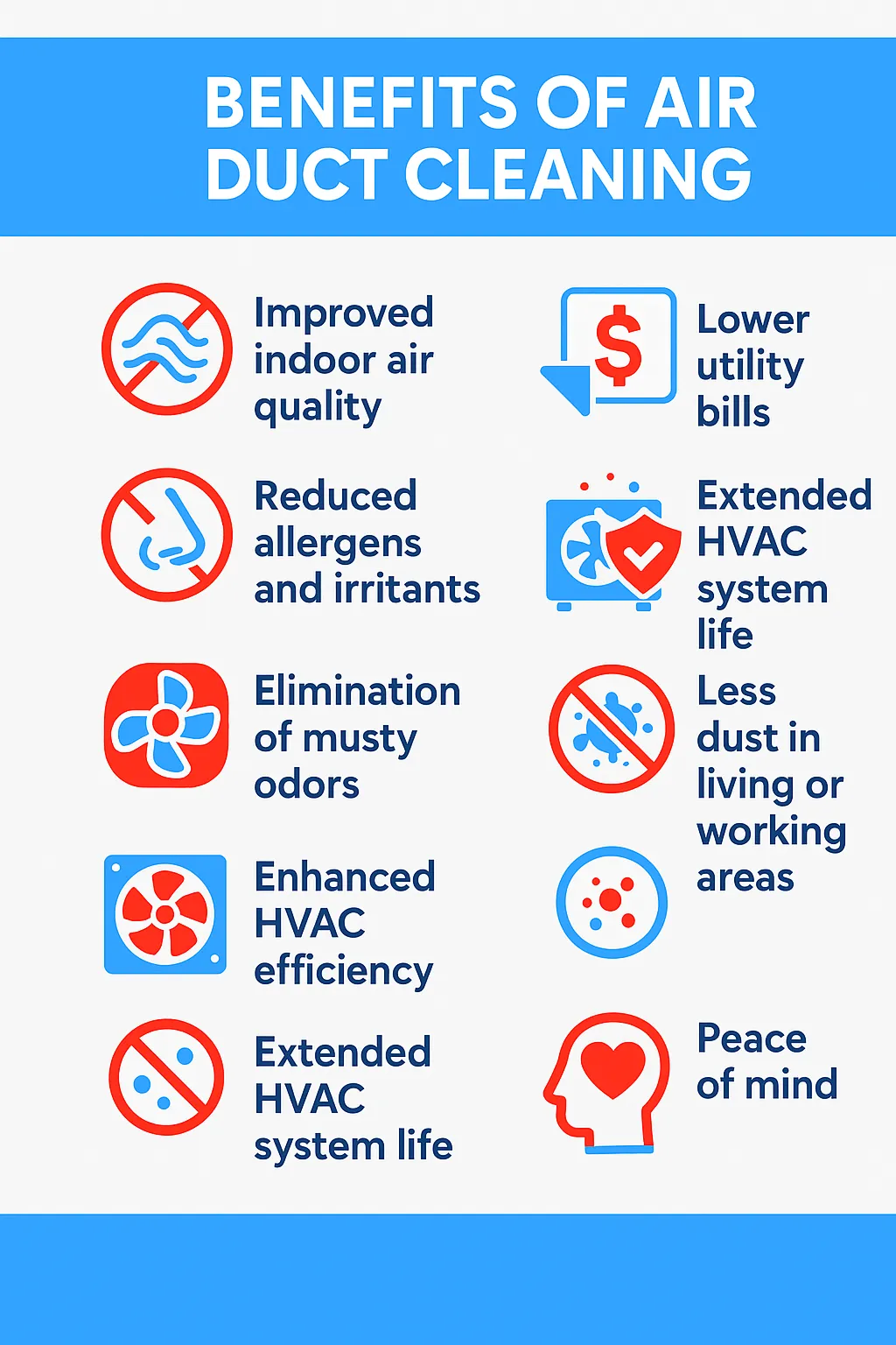 The benefits of air duct cleaning include improved indoor air quality, extended HVAC system life, and lower utility bills