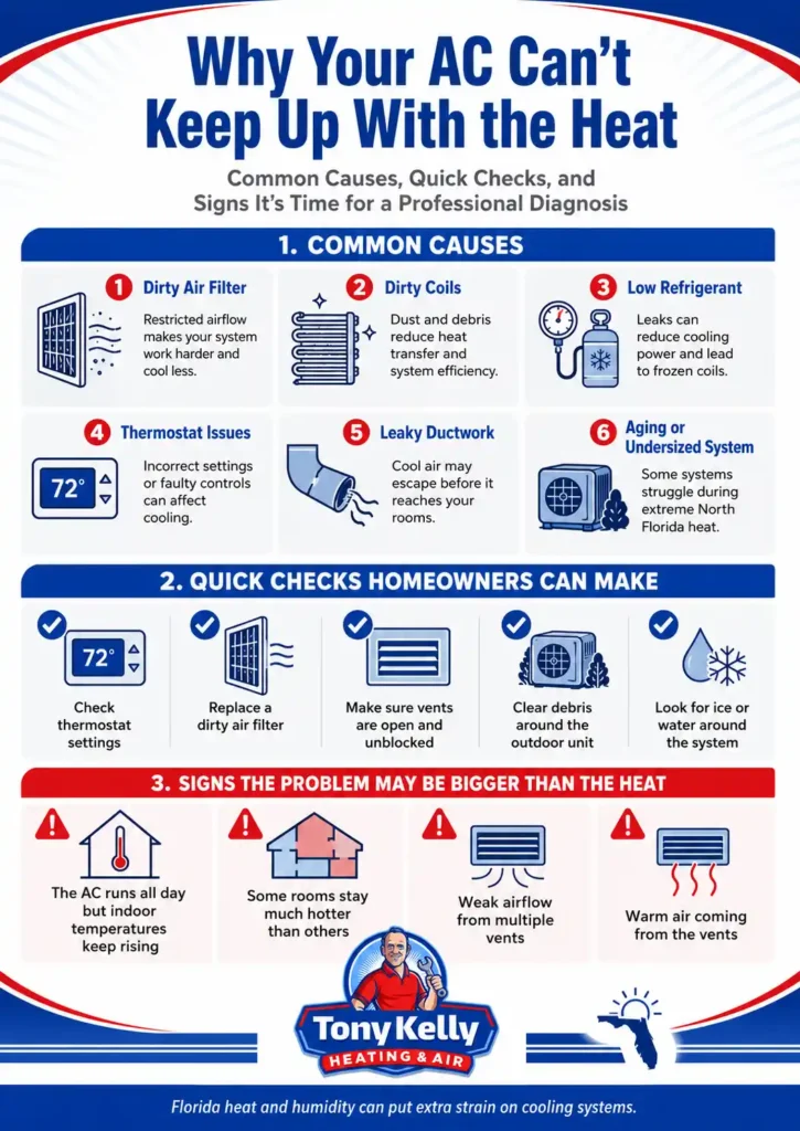 Infographic explaining common reasons an AC can’t keep up with the heat, quick homeowner checks, and warning signs of a larger cooling problem in North Florida.